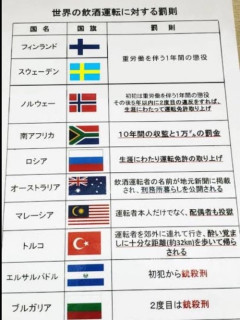 【画像】世界各国の「飲酒運転の罰則」がこれらしいｗｗｗｗ