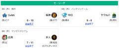 8/6セ順位　虎=兎=====//-====燕星===竜鯉