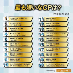 外国人「これが日本で嫌われてるアニメキャラのカップリングらしい…」