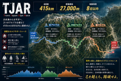 今週末、日本一過酷な山岳レース「TJAR」が開催される