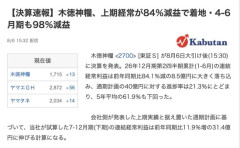 米穀商社の木徳神糧、4-6月期経常利益が前年同期比97.7％減の0.7億円に減益