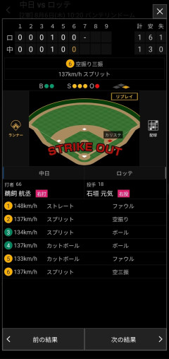 【悲報】ロッテドラ1石垣元気君ｗｗｗｗｗ