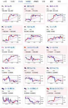 【為替相場】ドル円は1ドル158円台半ば 介入警戒をしつつ円売りが続行