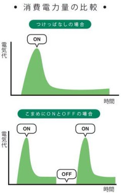 【悲報】夏のピーク、もう終わってた
