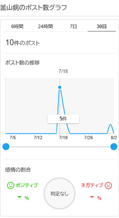 日本などのSNSを埋め尽くす「釜山病」とは？「ソウル病」に続く新ワード！