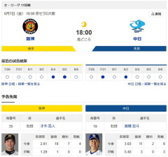 3連勝で最下位を脱出した中日、今日から阪神との3連戦（ビジター）