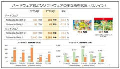 【悲報】任天堂さん、世界中でゲーム機が売れずガチで終わる・・・・・・・・・