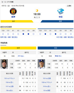 【ドラゴンズ実況】8/7 中日vs阪神（京セラD大阪）18:00～先発：高橋宏斗【中継:スカイA　DAZN他】