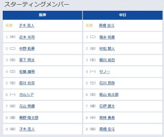 【阪神対中日17回戦】5（左） 前川 右京　6（一） ガルシア
