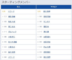 【巨人対ヤクルト17回戦】2（右） 知念 大成　7（三） 小濱 佑斗