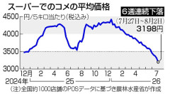 コメ　損切り加速ｗｗｗｗｗｗｗｗｗ
