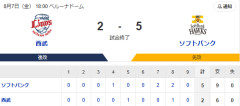 【勝利】ホークスファン集合（2026.8.7）