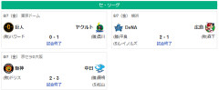 8/7　セ順位　虎=兎-====//====燕=星==竜=鯉