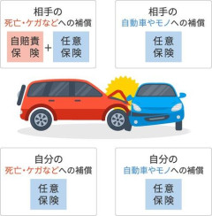 【悲報】普通の日本人さん「任意保険は必要ない。そもそも事故を起こしません」・・・・・・・・・