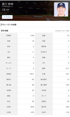 ヤク奥川、ファンもアンチも騒げない成績を残す