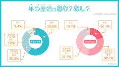 15歳の美人、27歳の男に一目惚れして子供産んだことに嫉妬して批判殺到