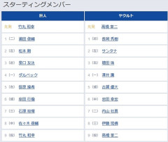 【巨人対ヤクルト18回戦】5（右） 笹原 操希　6（捕） 岸田 行倫