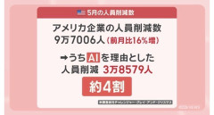 【悲報】AI失業時代、ガチで到来してしまう