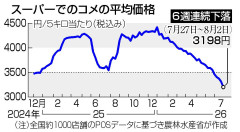 【画像】コメ　損切り加速ｗｗｗｗｗｗｗｗｗ