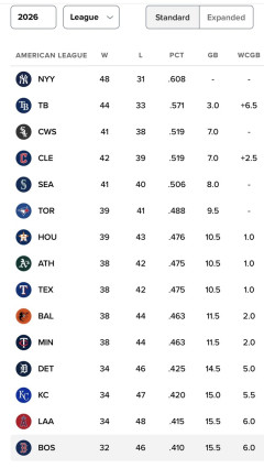 ボストン・レッドソックス 64勝51敗 .557 リーグ3位 地区3位 ←これ