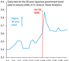 【緊急】日本の借金、債務危機だった