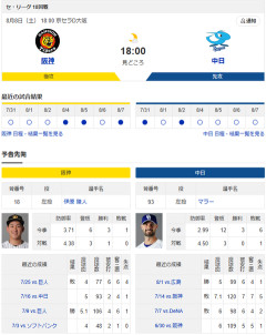 【ドラゴンズ実況】8/8 中日vs阪神（京セラD大阪）18:00～先発：マラー【中継:三重テレビ　スカイA　DAZN他】