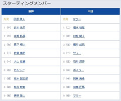 【阪神対中日18回戦】8（遊） 熊谷 敬宥　8（捕） 加藤 匠馬