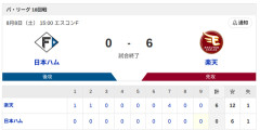【敗戦】日本ハムvs楽天 18回戦｜試合後ハムファン反省会｜8/8