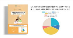 【悲報】日本人さん、とうとう気付く「財源財源言うけど必要な公共サービスって無くね？」・・・・・・・・・