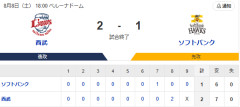 【敗戦】ホークスファン集合（2026.8.8）