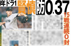巨人・堀田(19年ドラ1)(25)　防御率0.37 WHIP0.66 15戦連続0封　率直な感想ｗｗｗｗｗｗｗ