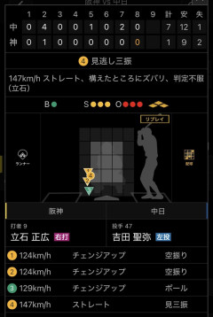 昨日の阪神・立石の判定不服顔wwwwwwwwwwwwwwwwwwwwwwwwwwwwwwwwwwwwwwwwwwwwwwwwwwwwww