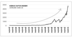 【正論】インデックス投資で「20年後に資産2倍！」とか言ってる奴、アホですｗｗｗｗｗｗｗｗｗｗ