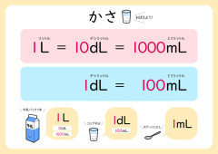 これ人生でいつ使うんだよって思った単位
