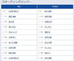 【巨人対ヤクルト19回戦】6（中） 佐々木 俊輔　8（右） 岡田 悠希