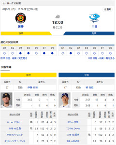 【ドラゴンズ実況】8/9 中日vs阪神（京セラD大阪）18:00～先発：柳【中継:三重テレビ　スカイA　DAZN他】