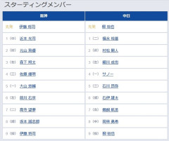 【阪神対中日19回戦】2（遊） 元山 飛優　6（左） 前川 右京