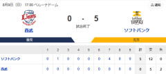 【勝利】ホークスファン集合（2026.8.9）