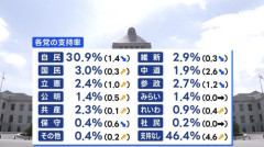 公明党　日本の為に動くガチの有能政党だった