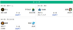8/9セ順位　兎虎-=====//===星==燕==竜==鯉