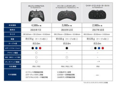 【悲報】ゲーム業界は決定ボタンの位置をいい加減統一しろや