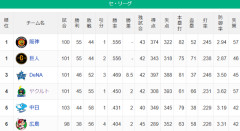 【セ順位】兎虎-=====//===星==燕==竜==鯉 【8/9】