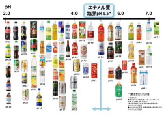 内部破損した水筒に酸性飲料を入れると金属が溶け出し身体を壊す「古い水筒は新品に交換を」