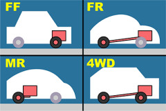 車ってFF、FR、4WDとあるけど、走ってて違いわかる？