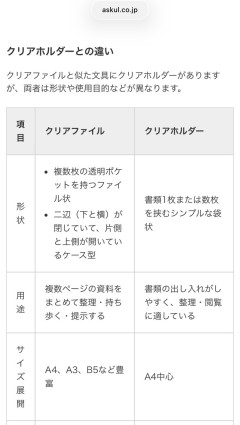 お前らがクリアファイルだと思ってるやつクリアホルダーだからな？