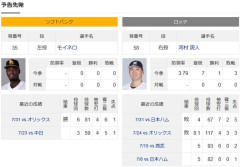 明日のSB対ロッテの予告先発