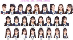 【AKB48】平田侑希、山崎空、久保姫菜乃、八木愛月にある｢私、リア充を満喫してます！｣感？【ゆき・そらら・ちゃんひな・あづ】