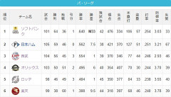 4位になるくらいなら最下位のがマシという風潮