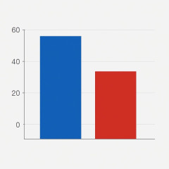 高市内閣支持率53％ 不支持33％   #NHK世論調査