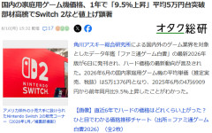 メディア「国内の家庭用ゲーム機価格、1年で『9.5％上昇』平均5万円台突破」